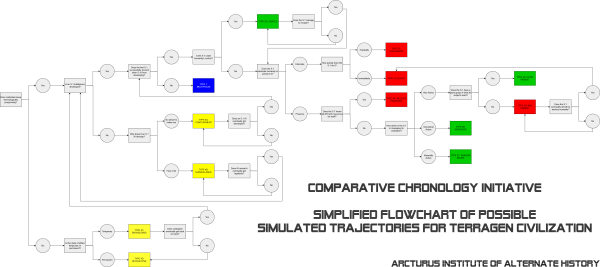 Comparative Chronology